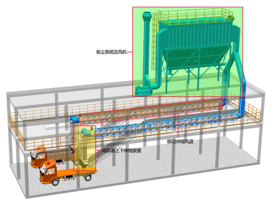 自動(dòng)水泥裝車收塵系統(tǒng)除塵器控制裝車產(chǎn)生的粉塵 自動(dòng)水泥裝車收塵系統(tǒng)除塵器控制裝車產(chǎn)生的粉塵