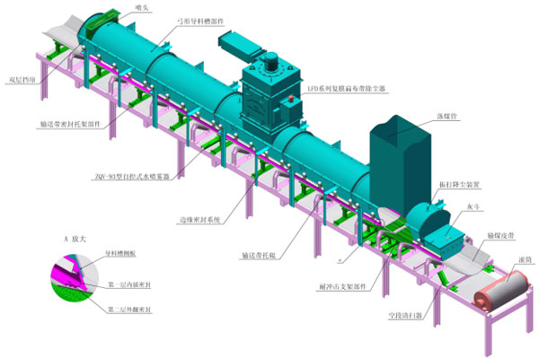 山西焦化廠料倉轉(zhuǎn)站扁布袋除塵器已發(fā)貨 山西焦化廠料倉轉(zhuǎn)站扁布袋除塵器已發(fā)貨