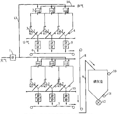 除塵系統(tǒng)自動控制設計-袋式除塵系統(tǒng)的自動控制 除塵系統(tǒng)自動控制設計-袋式除塵系統(tǒng)的自動控制