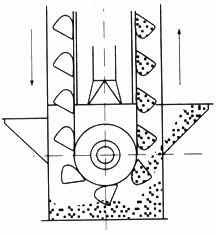 加氣磚和標(biāo)磚生產(chǎn)線倉內(nèi)斗式提升機落料除塵器的選型與設(shè)計 加氣磚和標(biāo)磚生產(chǎn)線倉內(nèi)斗式提升機落料除塵器的選型與設(shè)計