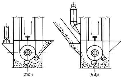 加氣磚和標(biāo)磚生產(chǎn)線倉內(nèi)斗式提升機落料除塵器的選型與設(shè)計 加氣磚和標(biāo)磚生產(chǎn)線倉內(nèi)斗式提升機落料除塵器的選型與設(shè)計